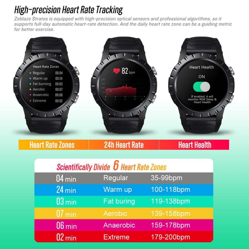 Zeblaze Stratos GPS Smartwatch