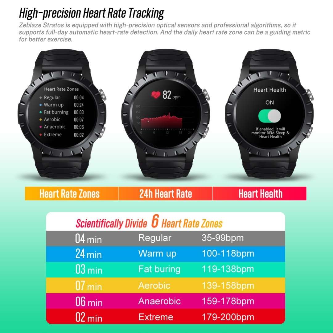Zeblaze Stratos GPS Smartwatch